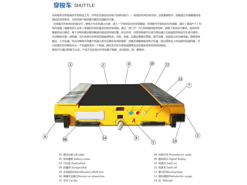 穿梭货架