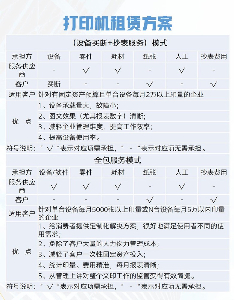 打印机租赁方案
