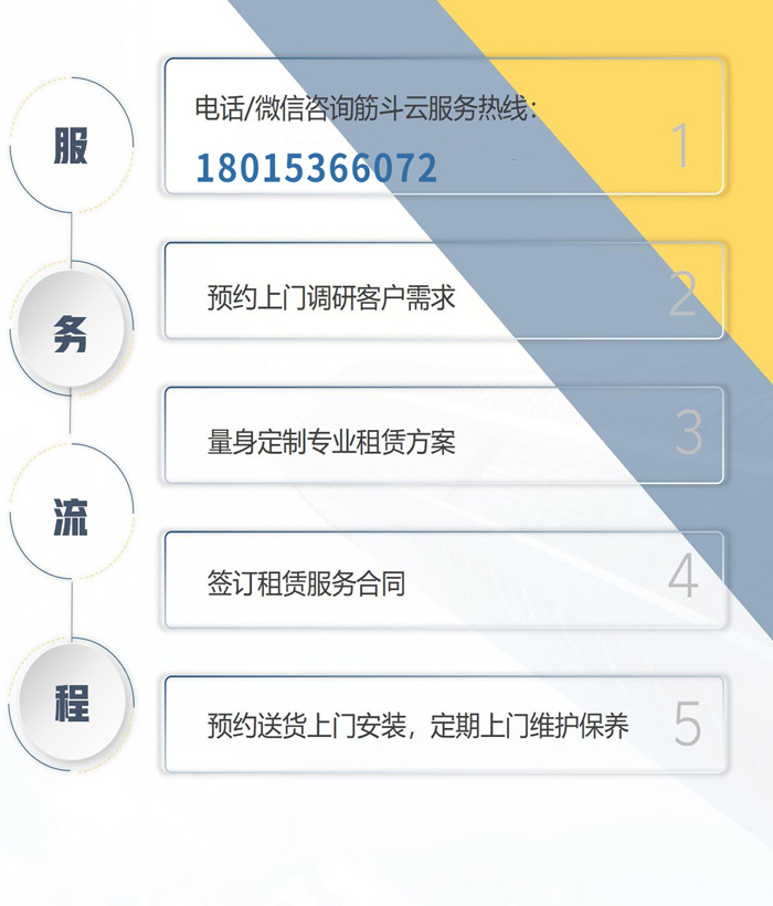 怎样租赁