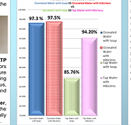 Hand Hygiene Skin ATP Study Poster 2.PNG