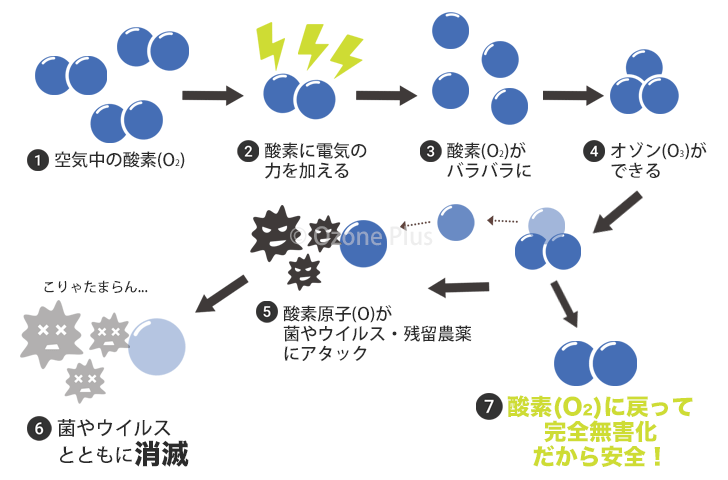 臭氧对您有害还是有害？