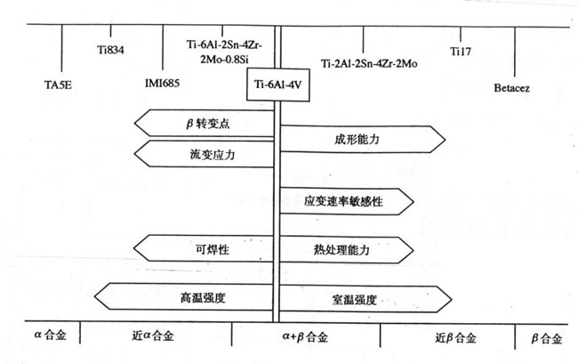 “钛合金热处理标准”知多少