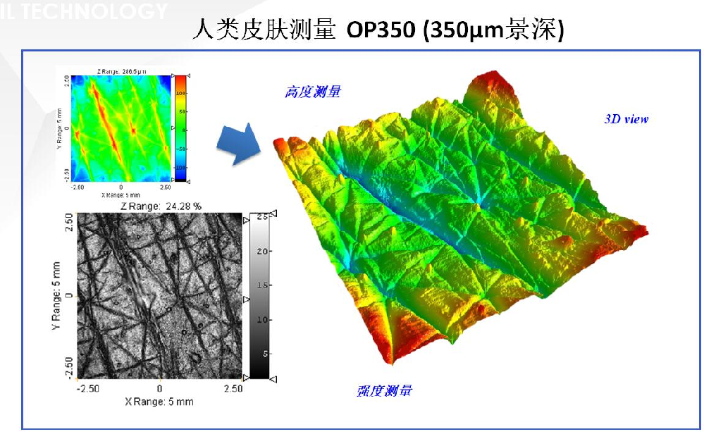人类皮肤外表微观测量