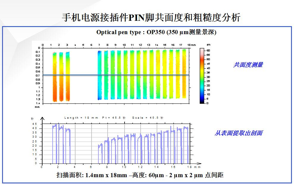 手机电源接插件PIN脚共面度和粗糙度分析