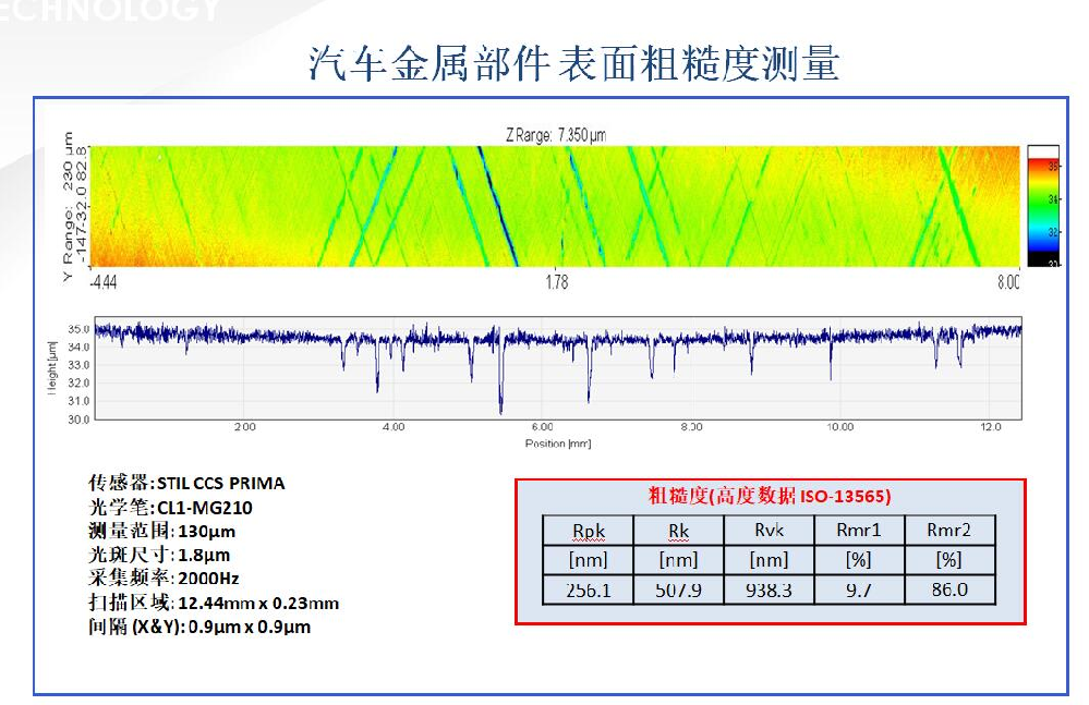 汽车金属部件表面粗糙度测量