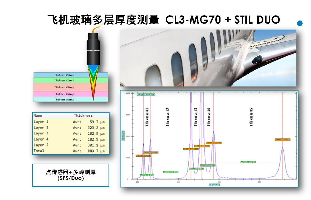 航空飞机舷窗玻璃检测