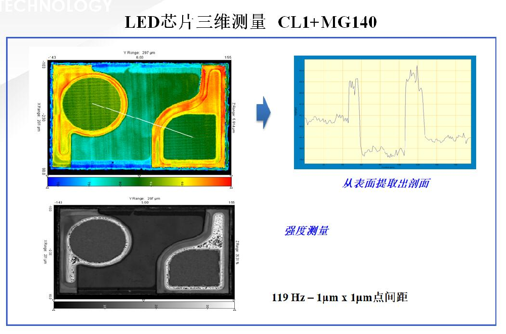 LED芯片三维形貌测量