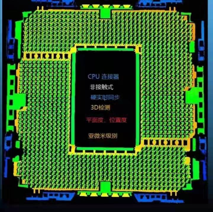 CPU连接器测量