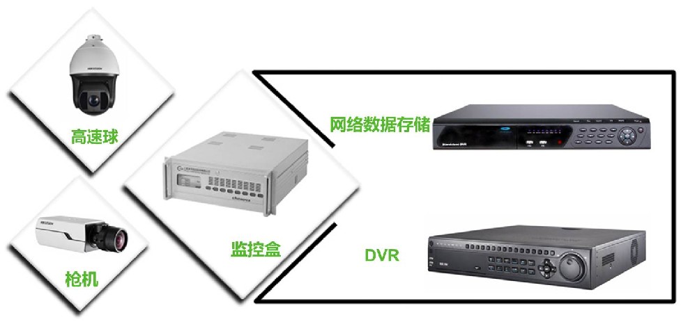安防散热风扇|安防监控行业散热解决方案简介