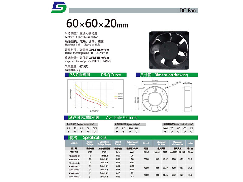 SD06020