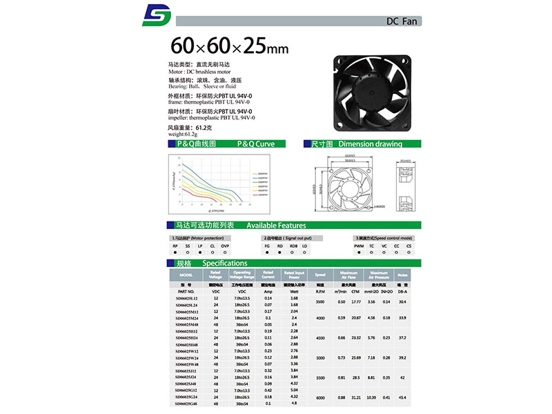 SD06025