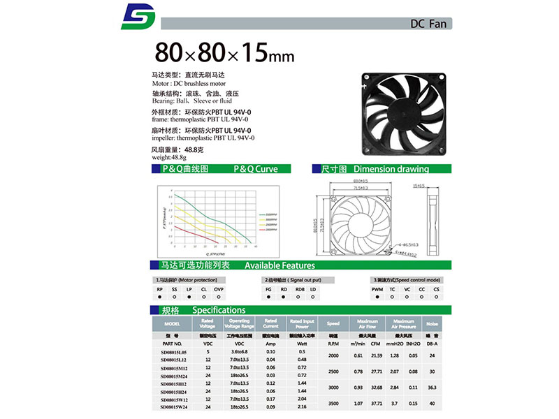 SD08015