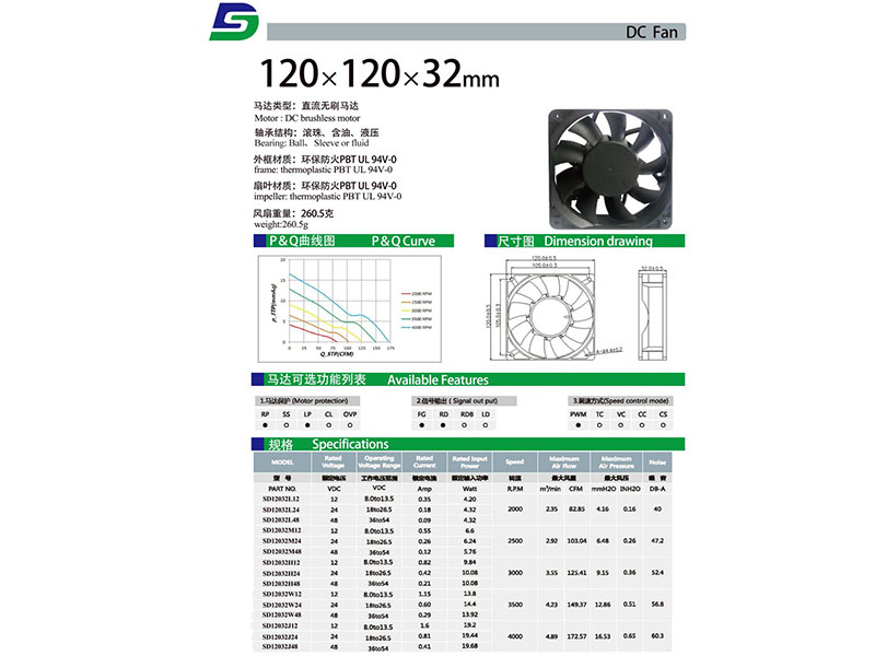 SD12032