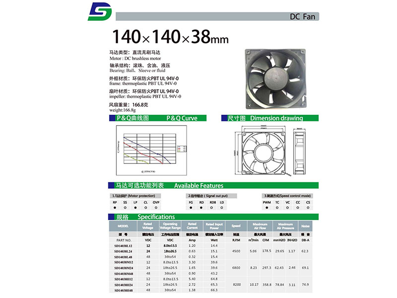 SD14038