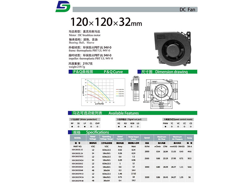 SD12032