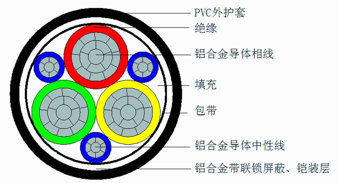 图片上传