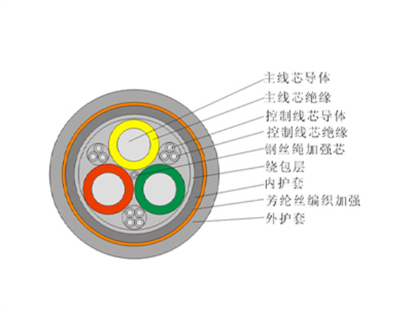 额定电压0.6、1kV岸电供电用卷筒电缆