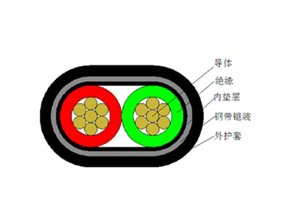 高速公路远程供电电缆