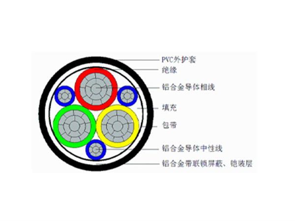 铝合金变频电缆