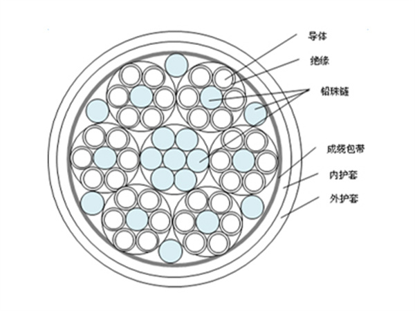 绝缘电线电缆进行绝缘强度试验方法