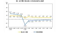 国家统计局：1-9月，仪器仪表制造业、废弃资源综合利用业稳步增长
