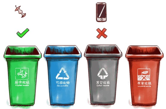 面向垃圾分类的新型智慧方案