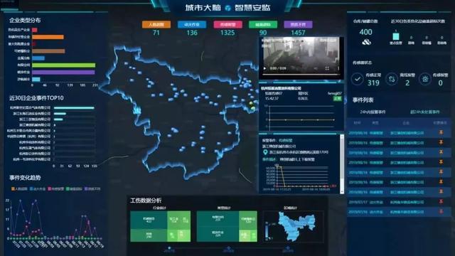 智慧工地方案