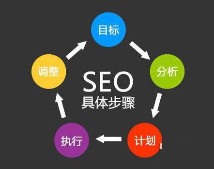 怎么加快新网站内容收录？