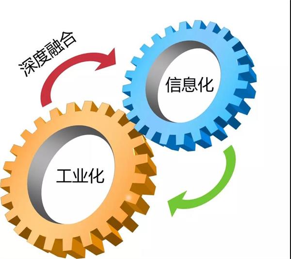 两化融合