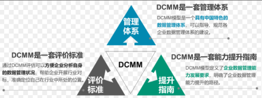 最高50万！全国各省份DCMM认证财政支持政策汇总