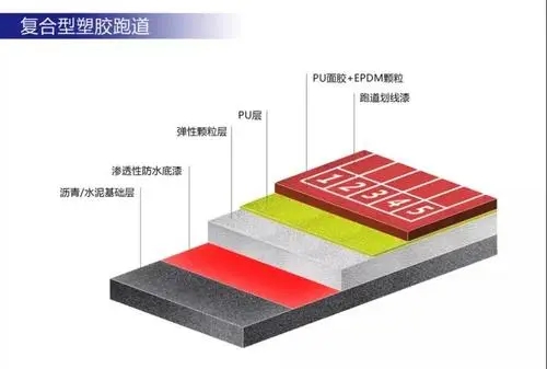 复合型