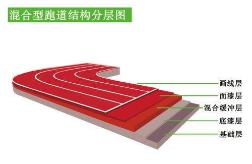 混合型