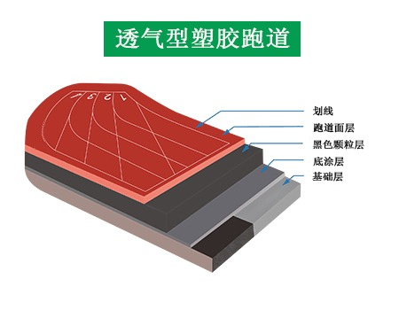 透气性