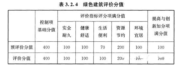 为什么要做楼面保温隔声系统